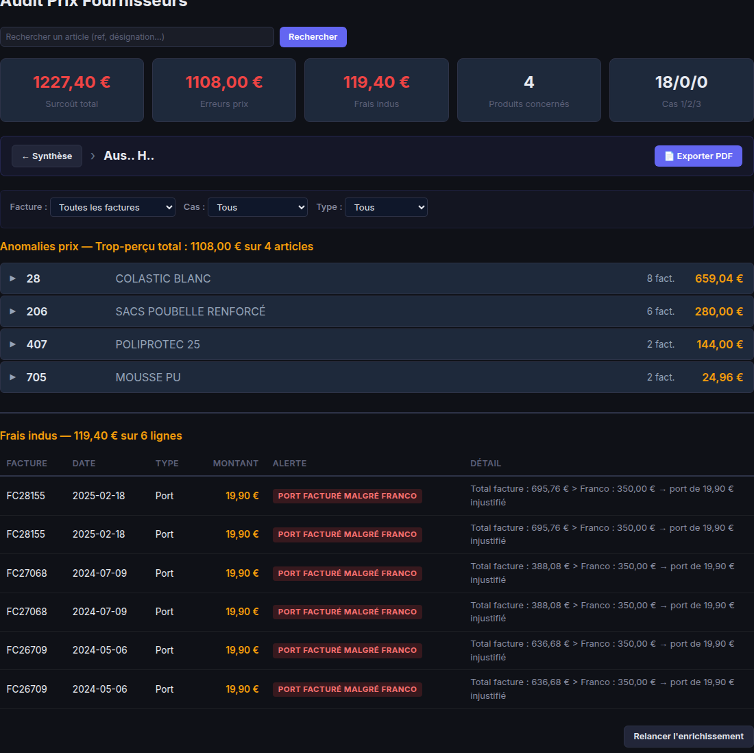 Vue détail d'un fournisseur — anomalies article par article avec historique des prix