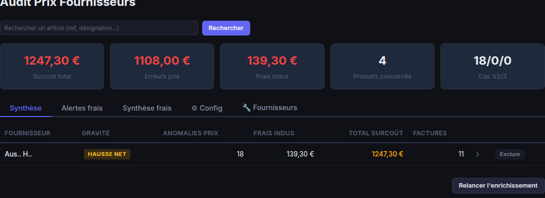 Vue d'ensemble de l'audit prix fournisseurs FactoBat — KPI et tableau récapitulatif
