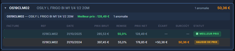 Audit FactoBat sur un OSILY L FRIGO YESSS — brut qui passe de 285€ à 397€ avec la même remise 55%