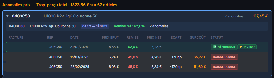 Audit FactoBat sur un câble U1000 R2v YESSS Électrique — remise qui passe de 62% à 45% entre deux factures