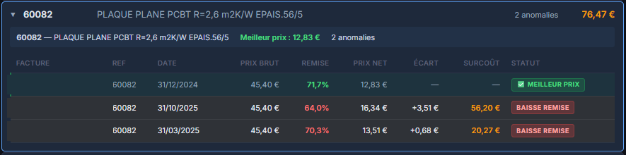 Audit FactoBat sur une plaque plane PCBT YESSS — même brut 45,40€ mais remise qui descend de 71,7% à 64%